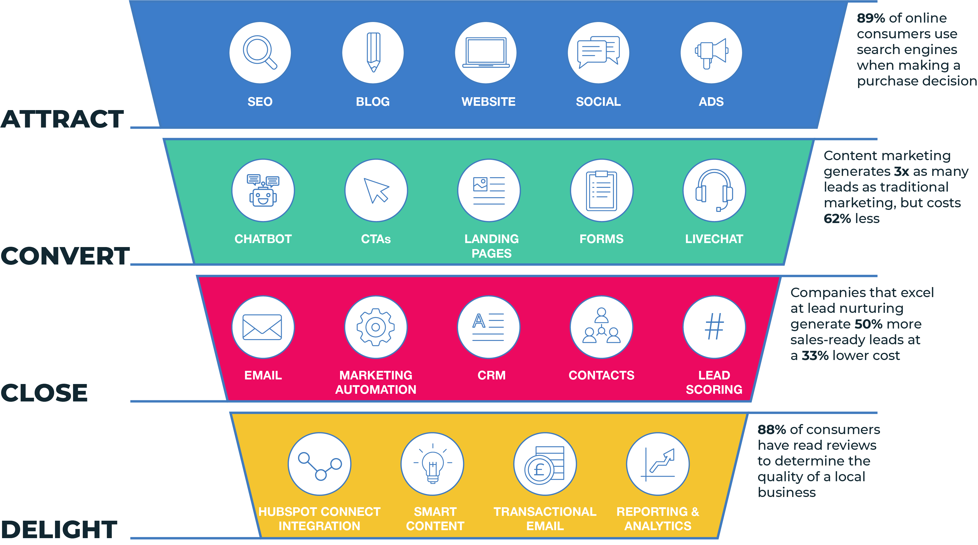 xtramile-marketing-funnel2