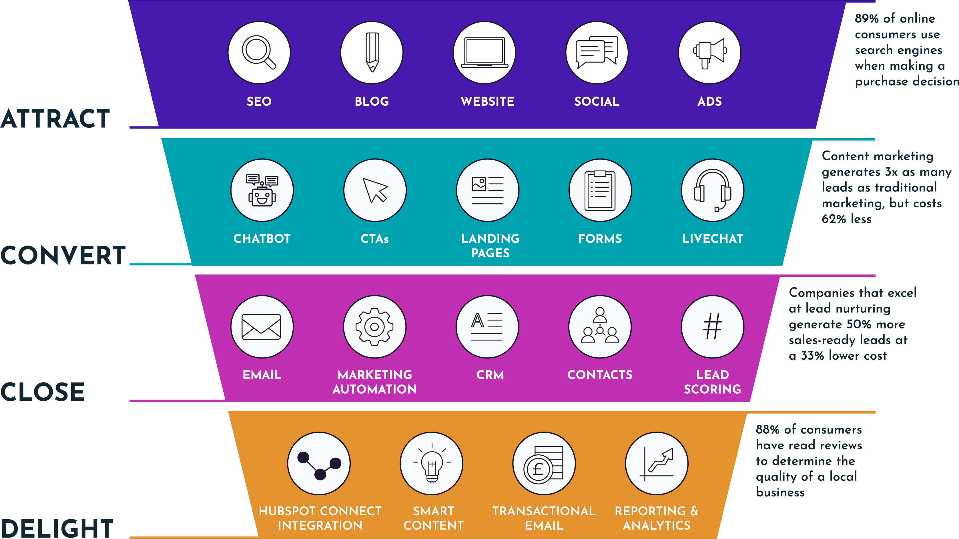 Xtra Mile Marketing The Inbound toolbox