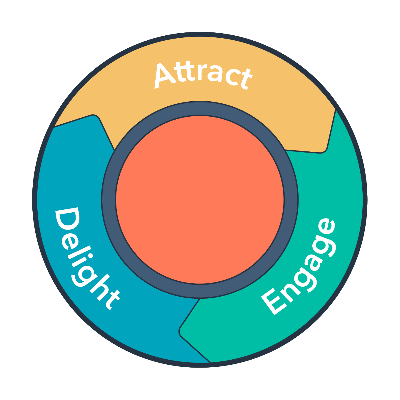 Xtra Mile Marketing The Inbound approach