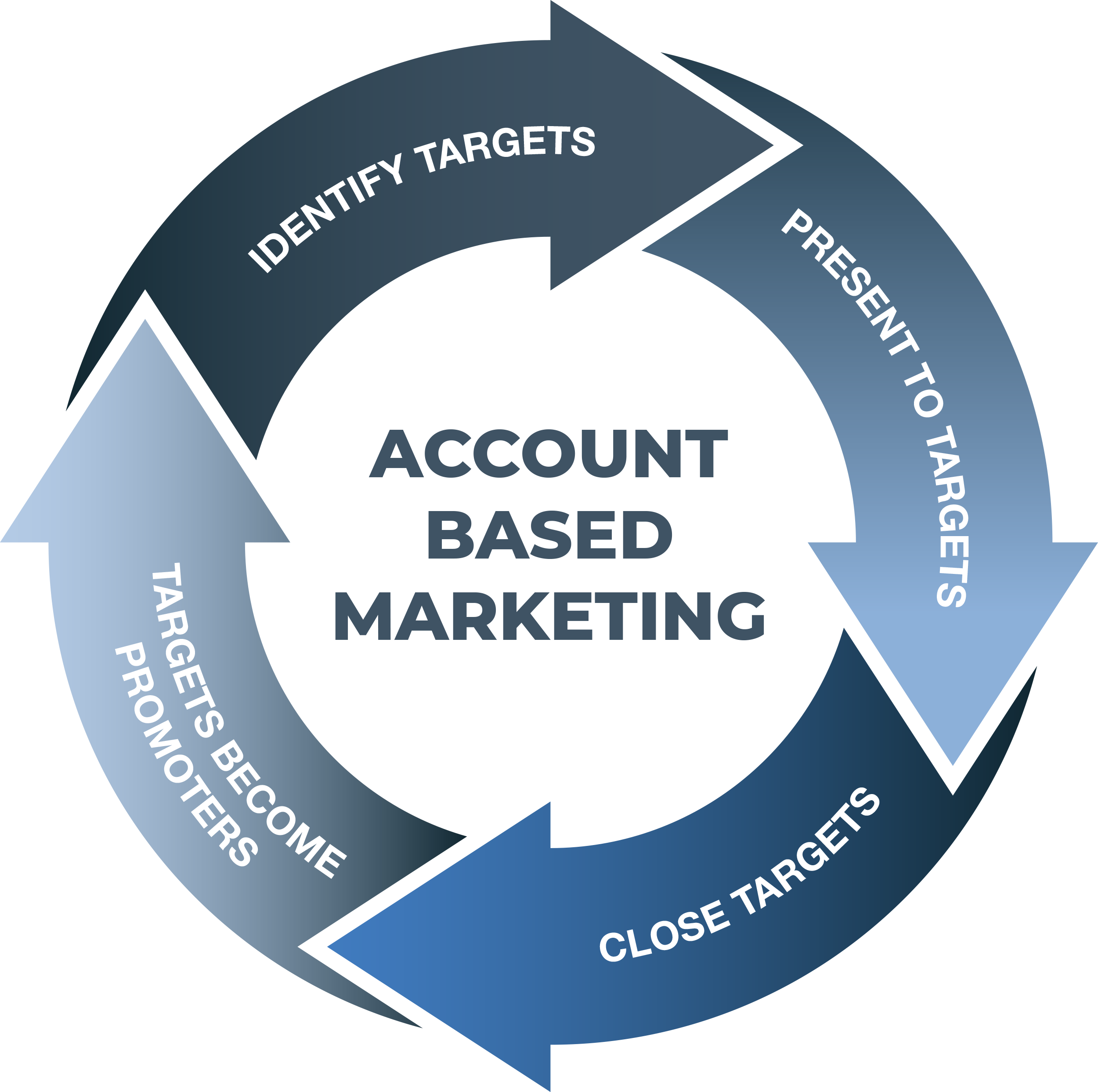 abm-cycle abm-cycle